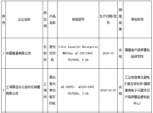 尊龙凯时app复印机什么是复印机？的最新报道(图5)