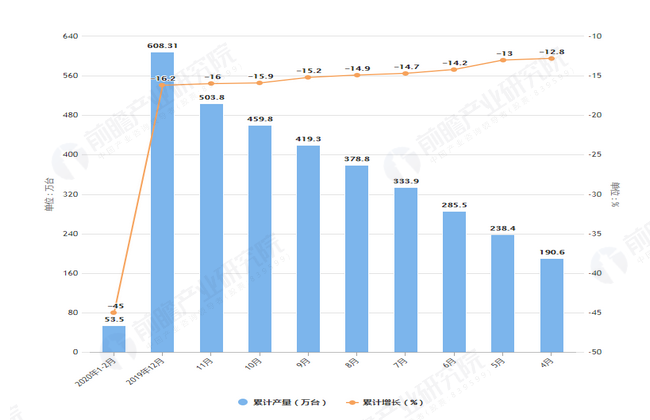 尊龙凯时app2020年1-2月宇宙复印机摆设产量及延长情状理解(图2)