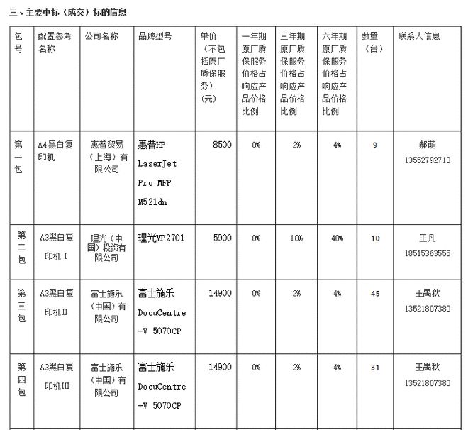 6月复印机央采四大品尊龙凯时app牌半斤八两(图1)