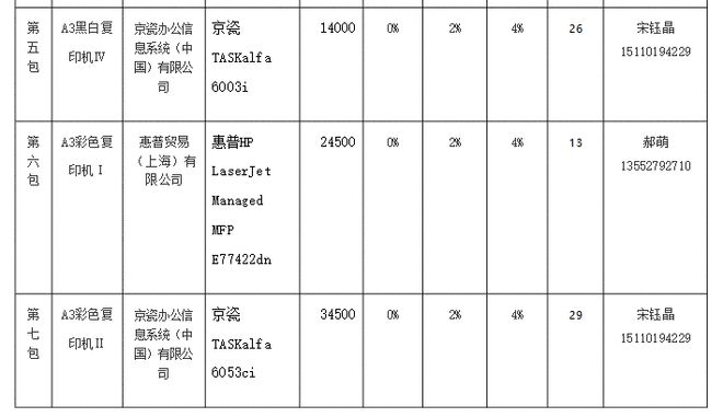 6月复印机央采四大品尊龙凯时app牌半斤八两(图2)