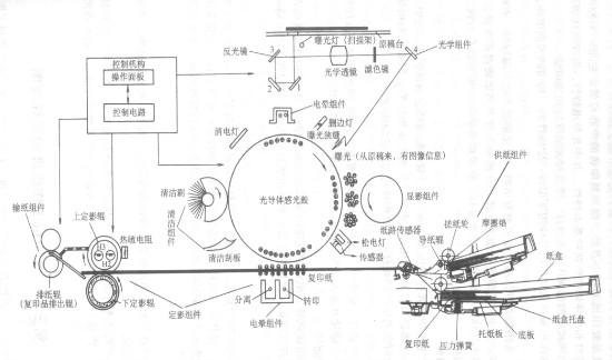 尊龙凯时app复印机分类_任务道理_构成-维库电子通(图1)