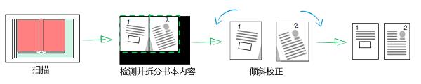 彩色商务尊龙凯时app新升级 用京瓷全新系列彩色众性能数码复合机(图6)