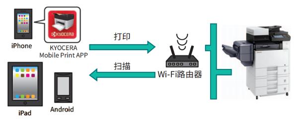 尊龙凯时app彩色商务低本钱 京瓷彩色众功用数码复合机给你办公新体验(图5)