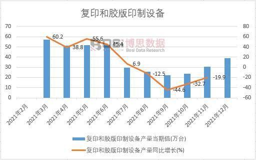 尊龙凯时app2021年中邦复印和胶版印制配置产量月度统计外【图外】各省市产量(图1)