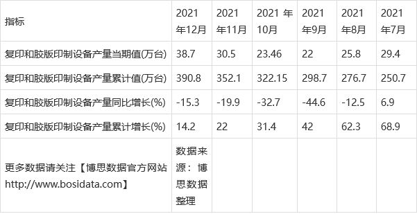 尊龙凯时app2021年中邦复印和胶版印制配置产量月度统计外【图外】各省市产量(图2)