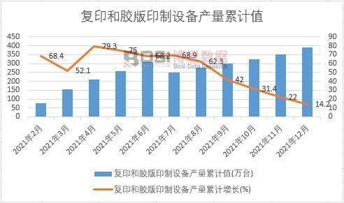 尊龙凯时app2021年中邦复印和胶版印制配置产量月度统计外【图外】各省市产量(图3)