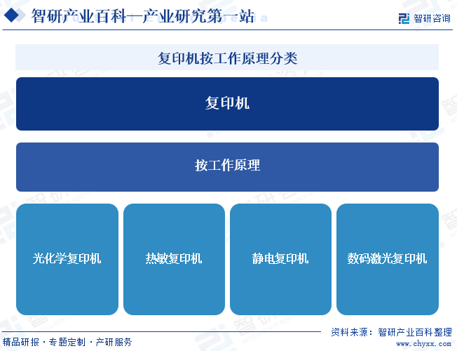 尊龙凯时app复印机-家当百科_智研商量(图1)