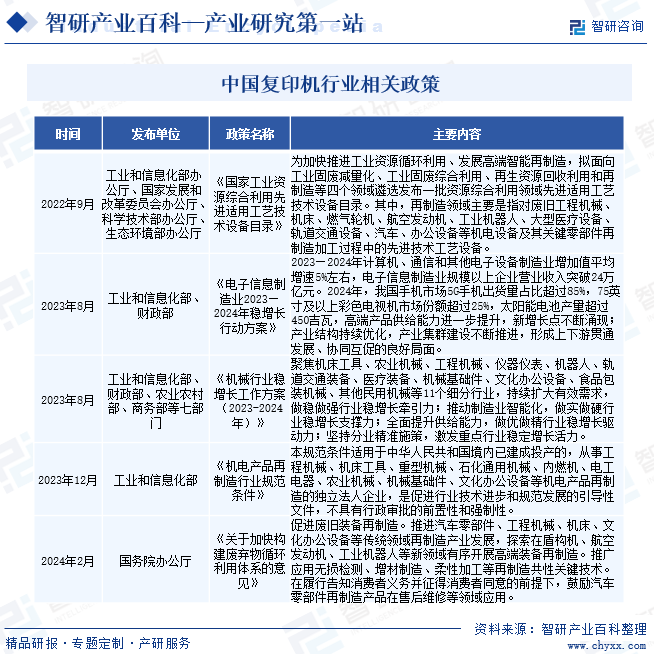 尊龙凯时app复印机-家当百科_智研商量(图2)