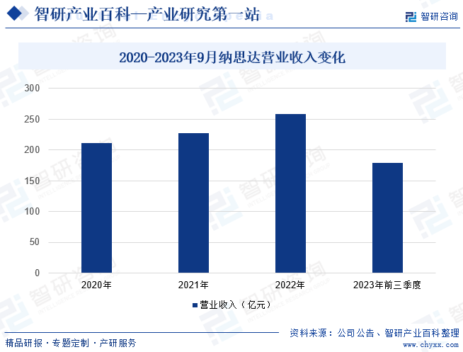 尊龙凯时app复印机-家当百科_智研商量(图3)