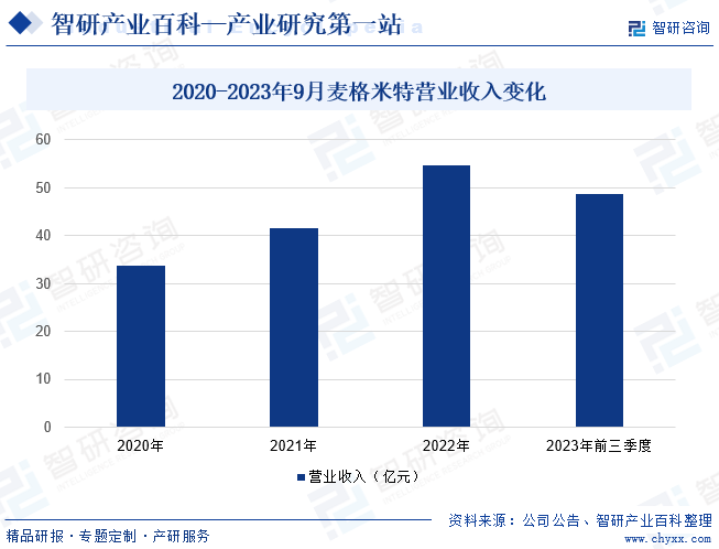 尊龙凯时app复印机-家当百科_智研商量(图4)