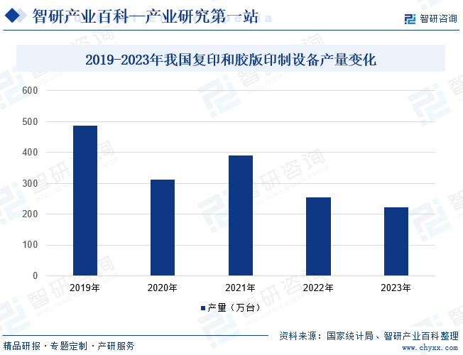 尊龙凯时app复印机-家当百科_智研商量(图5)