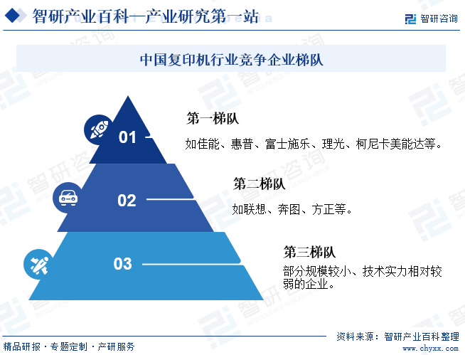 尊龙凯时app复印机-家当百科_智研商量(图6)