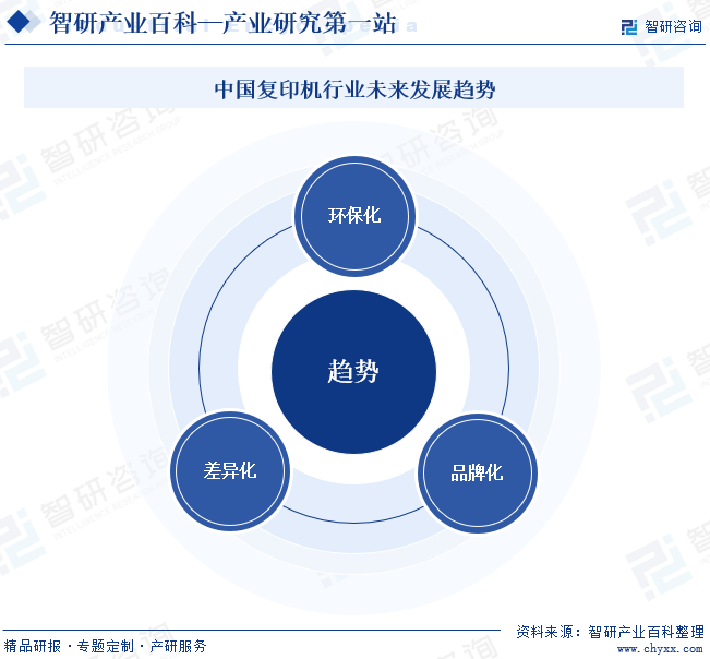 尊龙凯时app复印机-家当百科_智研商量(图7)